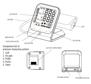 Blood Pressure Machines - Trh Services