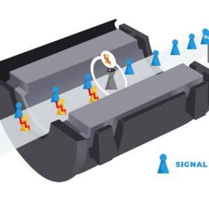 Ultrasound Parts Richmar Ferrite Beads