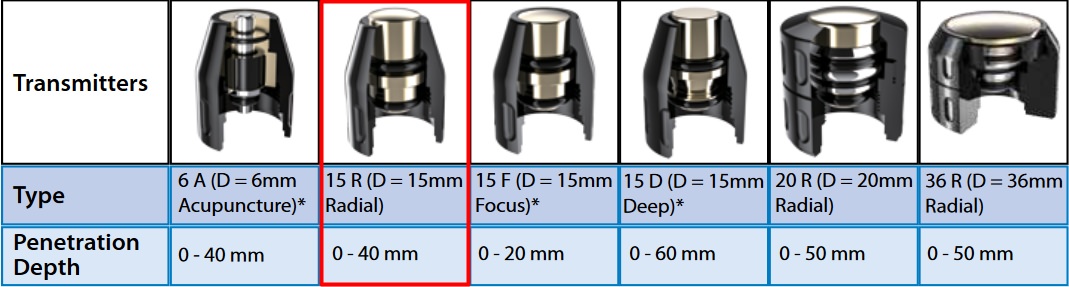 Modalities Shockwave Therapy Mettler AutoWave 695 15 mm diameter Radial transmitter
