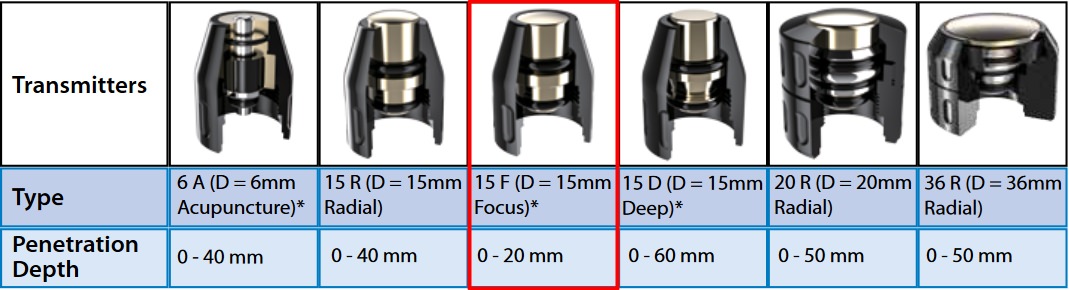 Modalities Shockwave Therapy Mettler AutoWave 695 15 mm diameterFocus Radial transmitter