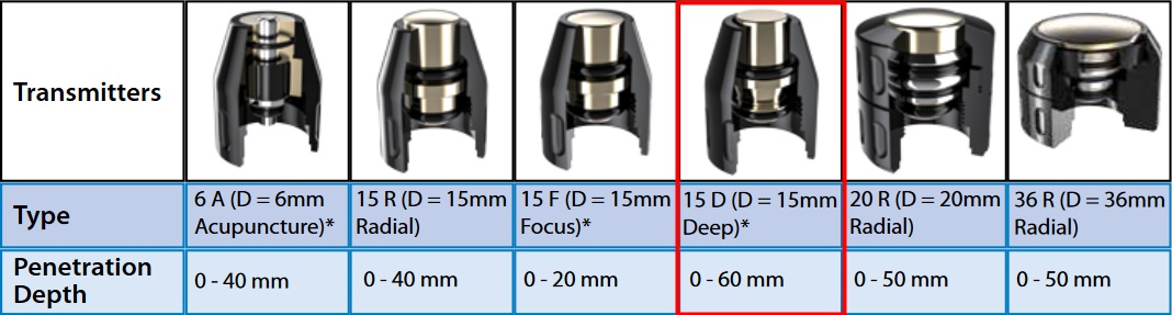 Modalities Shockwave Therapy Mettler AutoWave 695 15 mm diameter Deep Radial transmitter