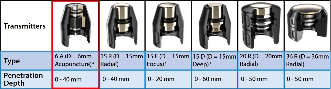 Modalities Shockwave Therapy Mettler AutoWave 695 6 mm diameter Acupuncture Radial transmitter